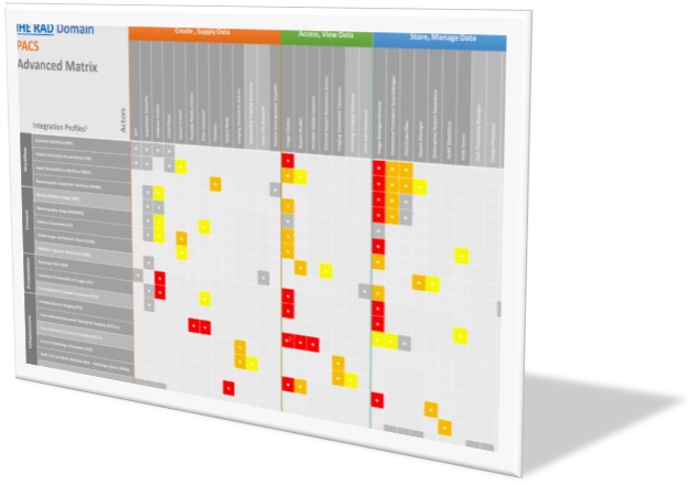 Interactive IHE Buyers Guide