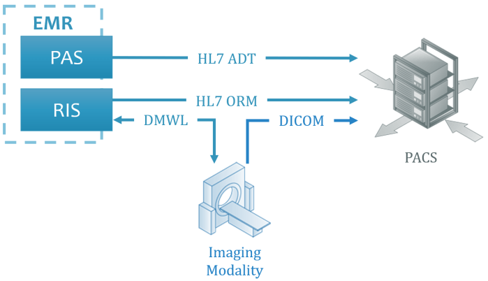 Managing Patients’ Preferred Name in Imaging IT Systems Using Standards ...